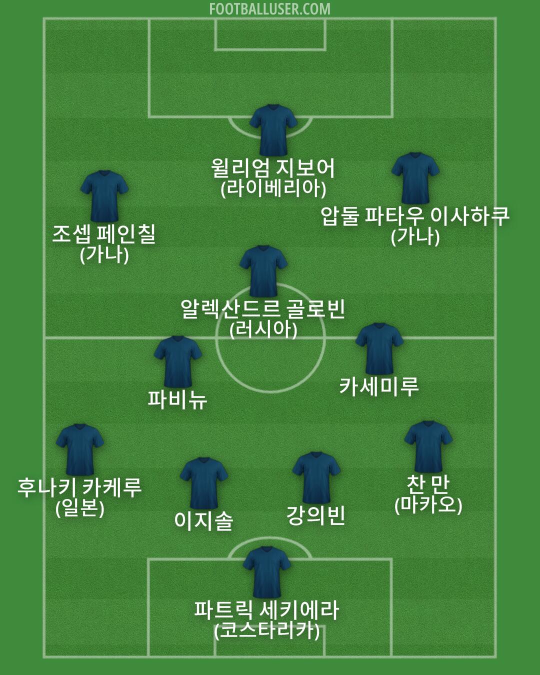 Custom Team Formation 2025