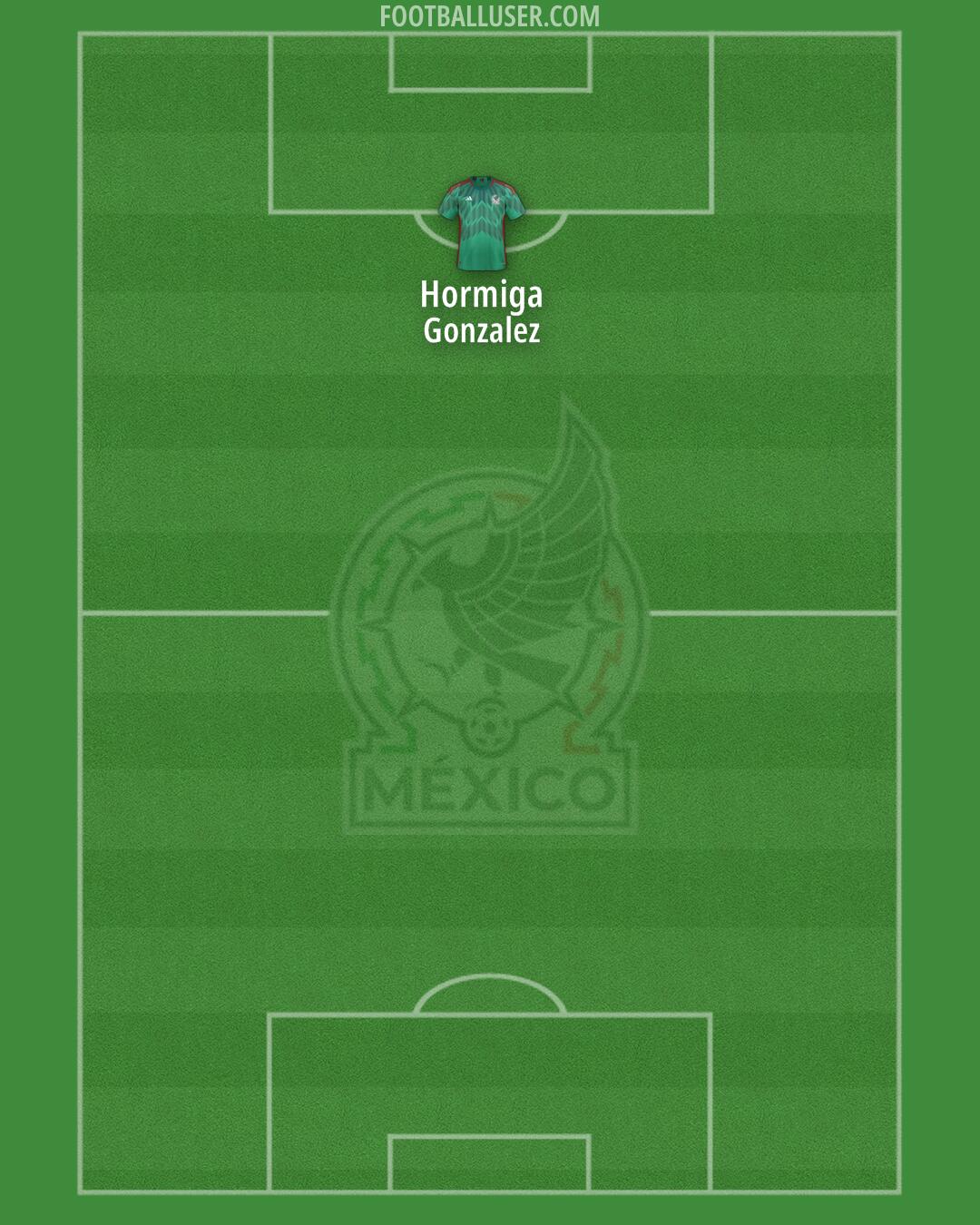 Mexico Formation 2025