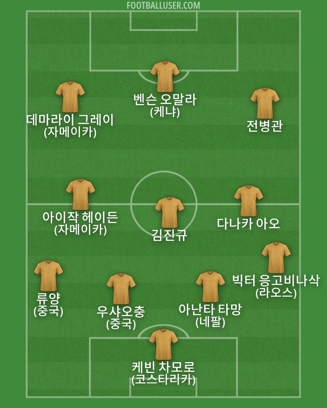 Custom Team Formation 2025