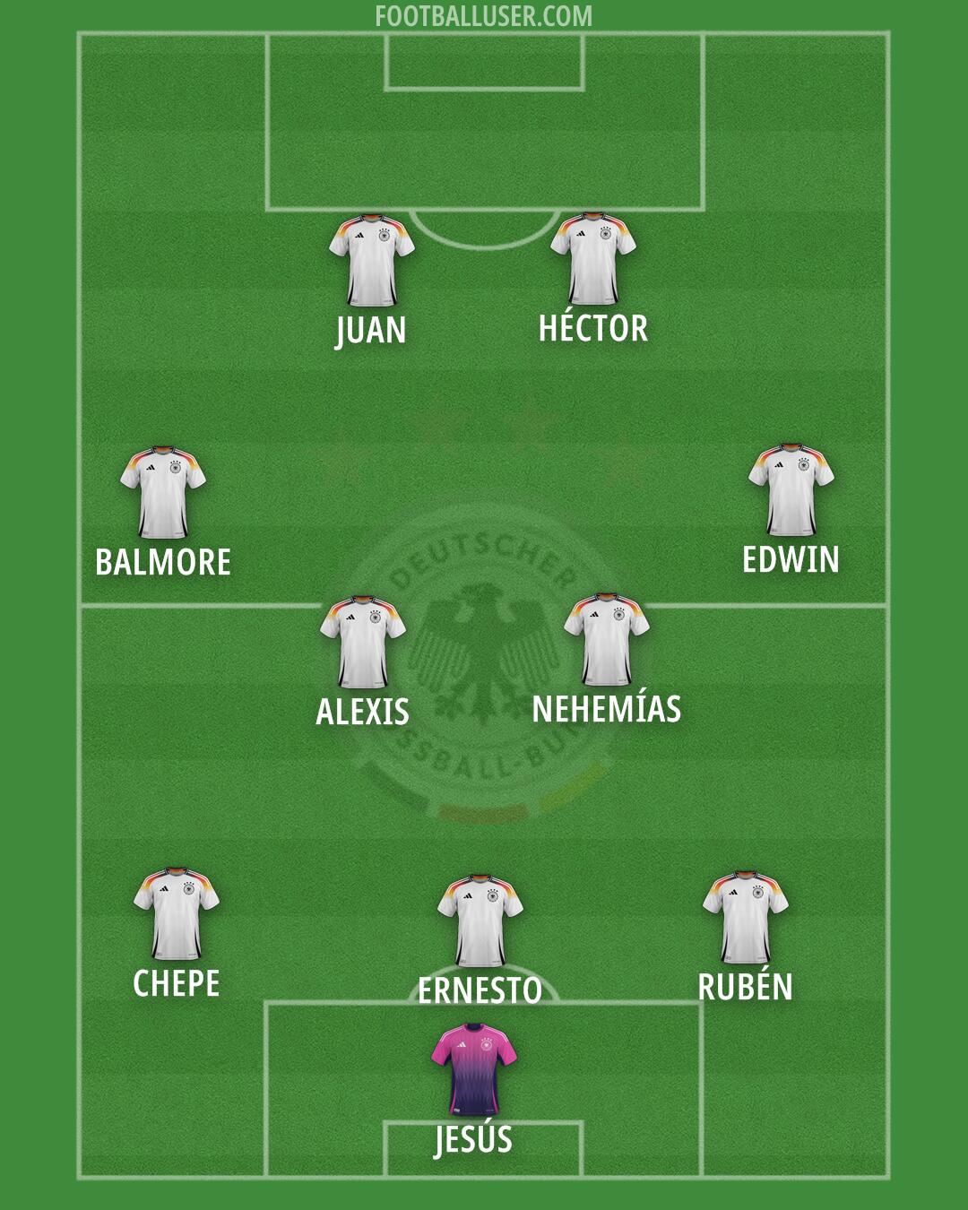 Germany Formation 2025