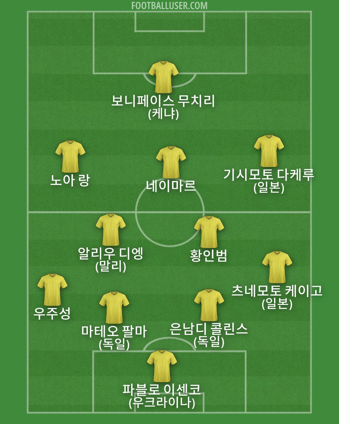 Custom Team Formation 2025