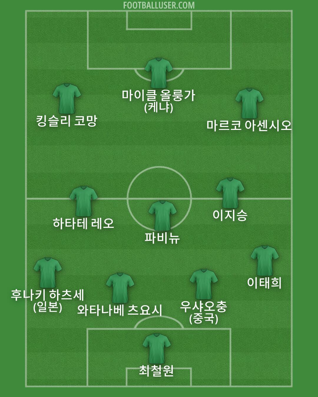 Custom Team Formation 2025