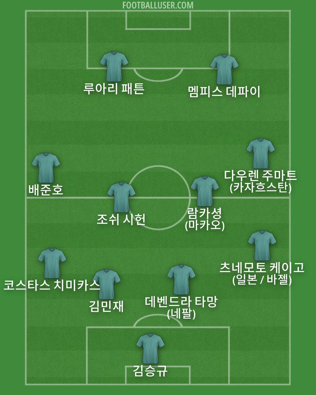 Custom Team Formation 2025