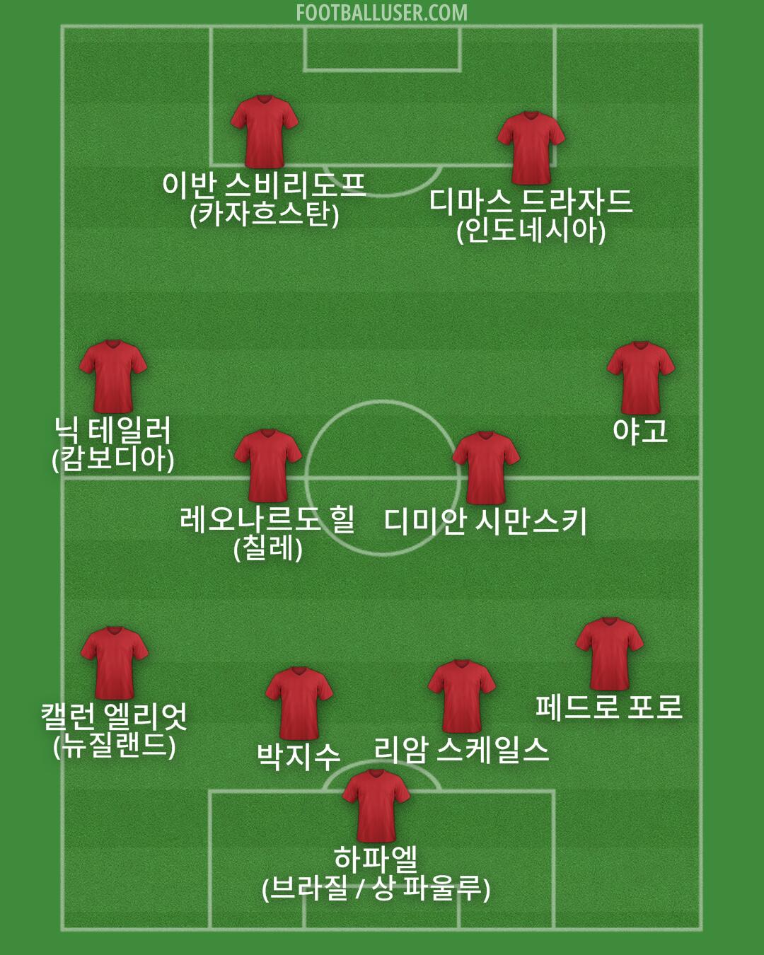 Custom Team Formation 2025