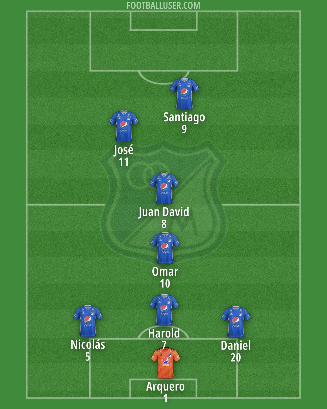 Millonarios F.C. Formation 2025
