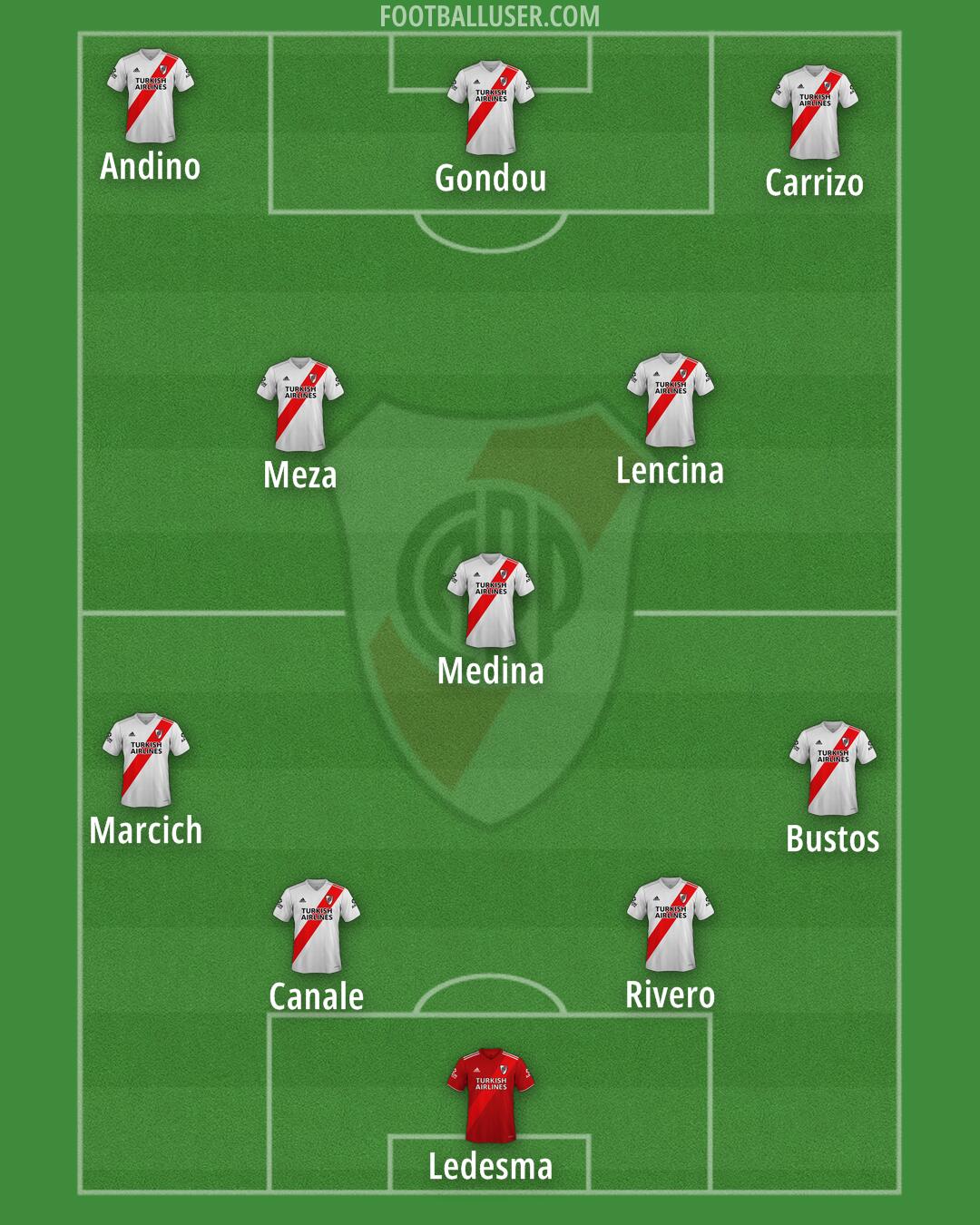 River Formation 2025