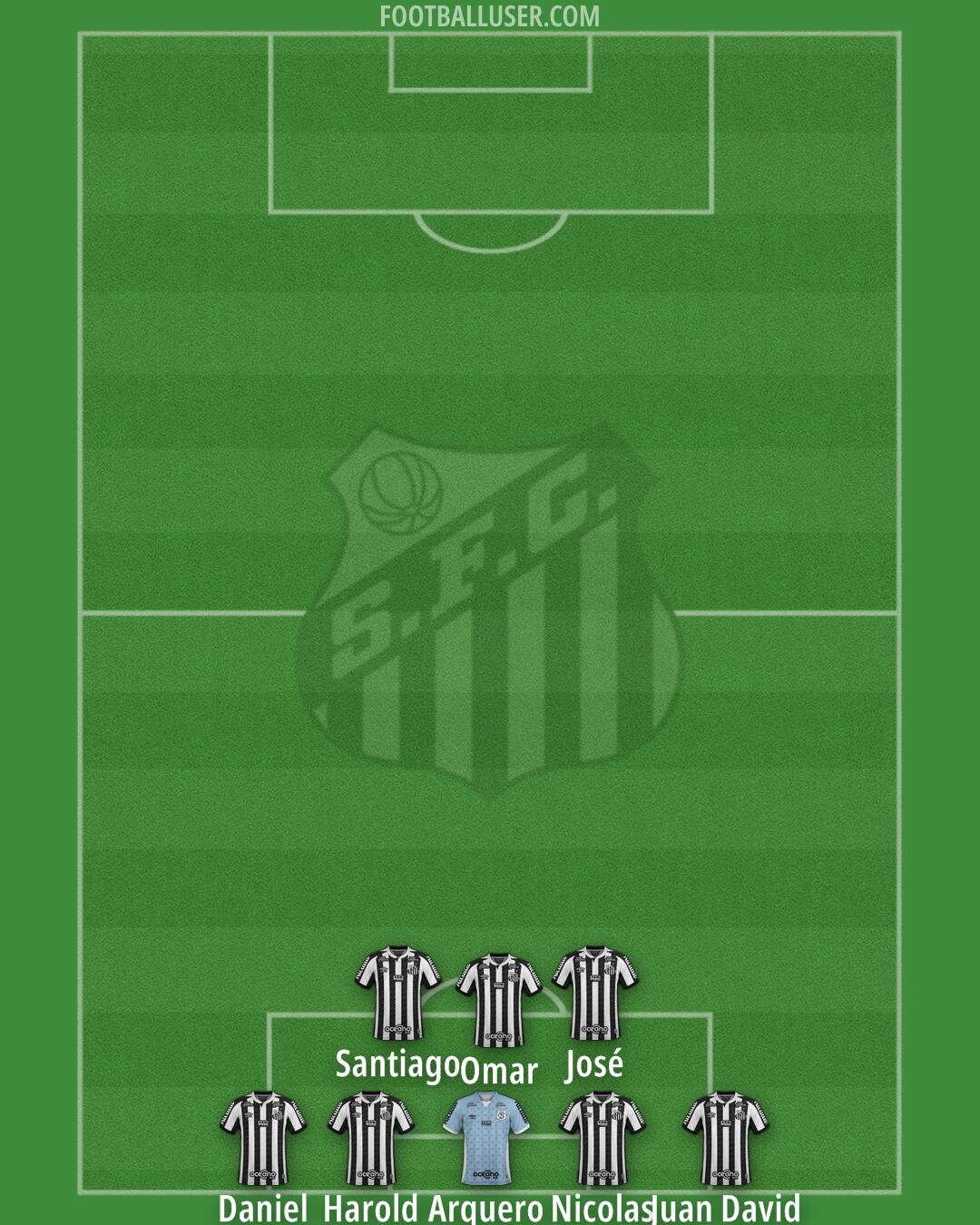 Santos Formation 2025