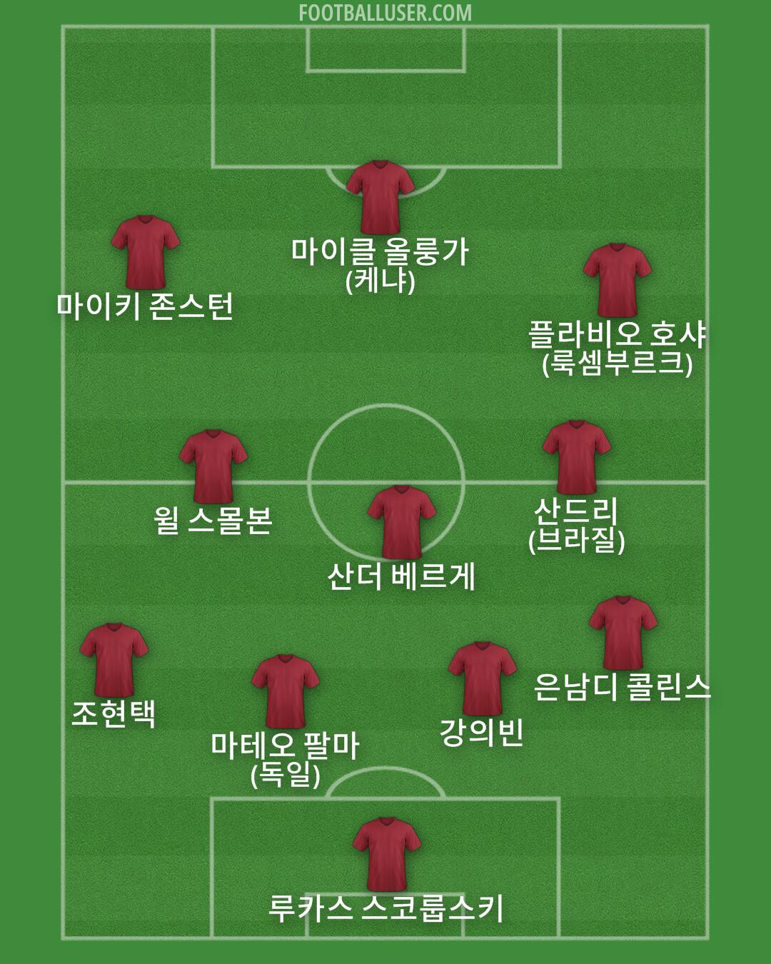 Custom Team Formation 2025