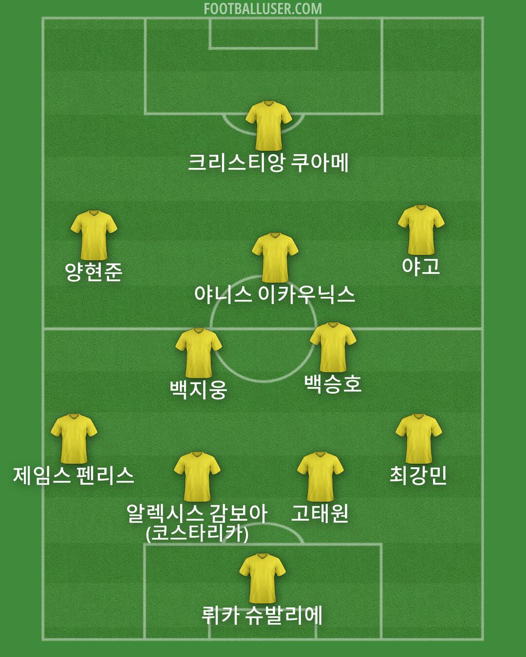 Custom Team Formation 2025