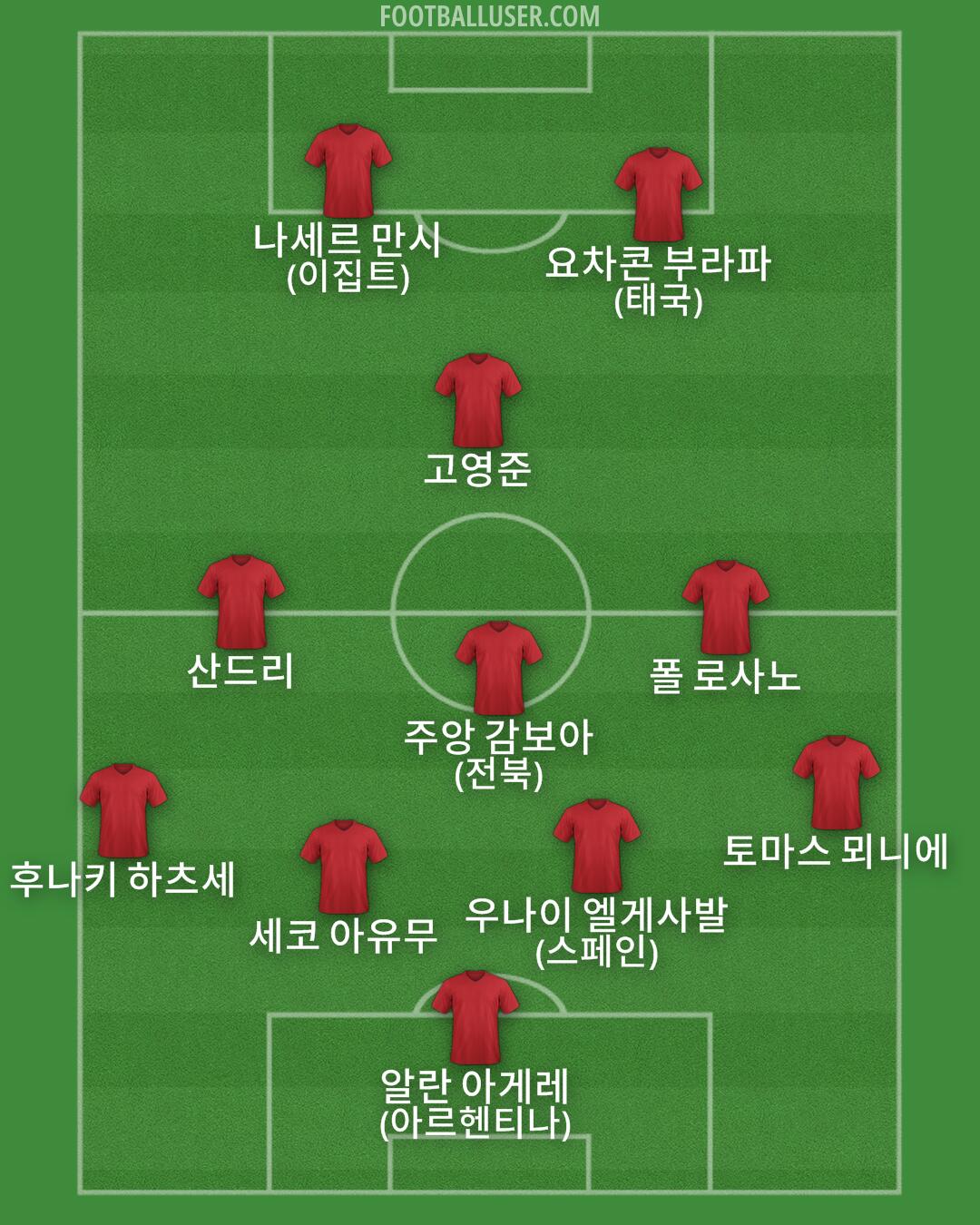 Custom Team Formation 2025