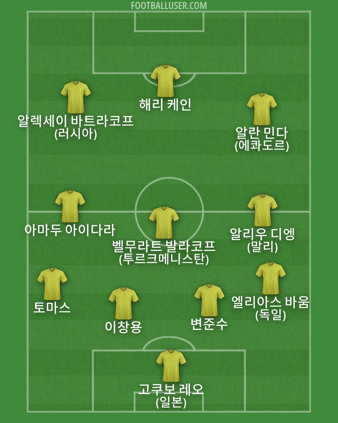 Custom Team Formation 2025