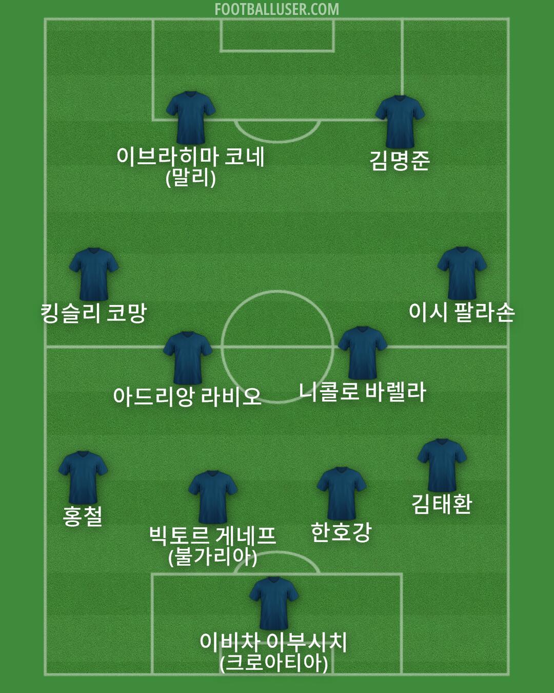 Custom Team Formation 2025