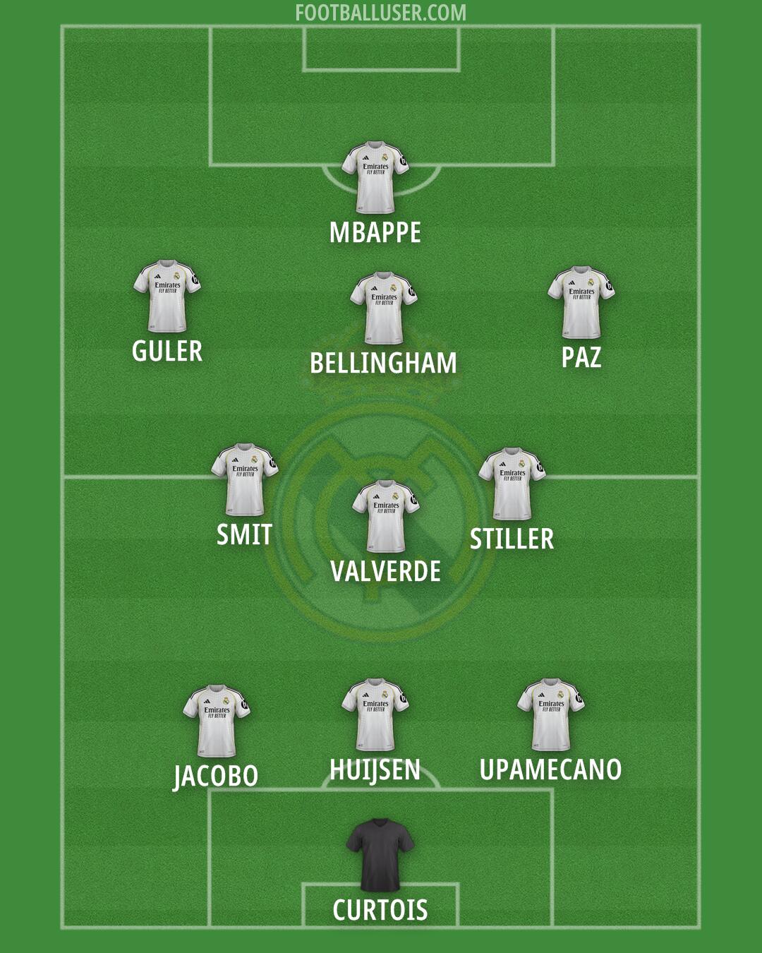 Real Madrid Formation 2025