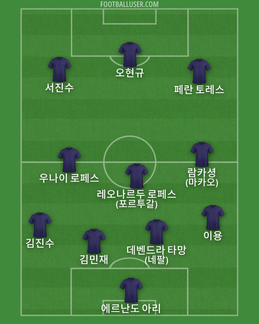 Custom Team Formation 2025