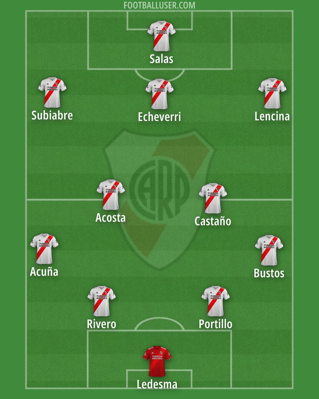 River Formation 2025