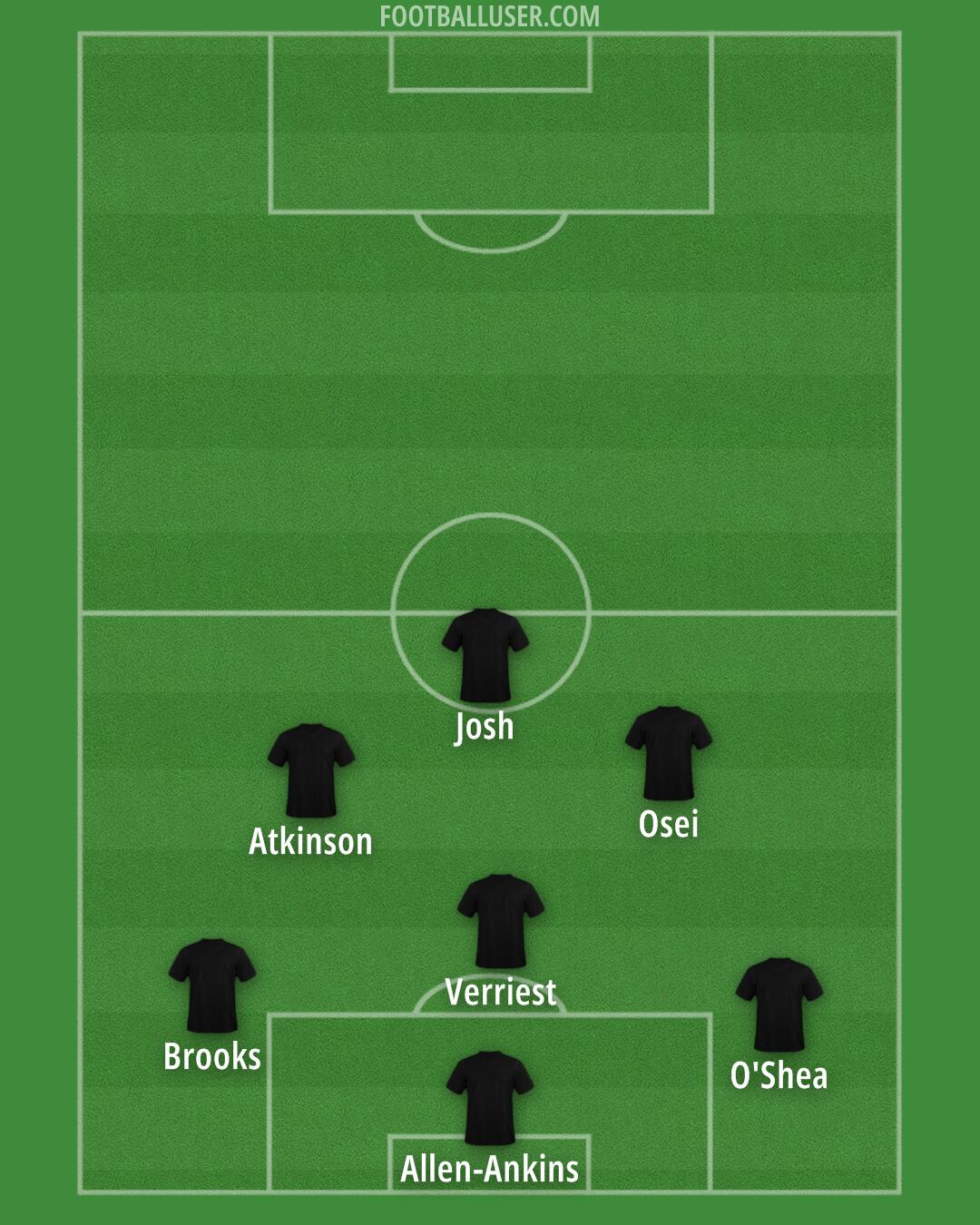Custom Team Formation 2025