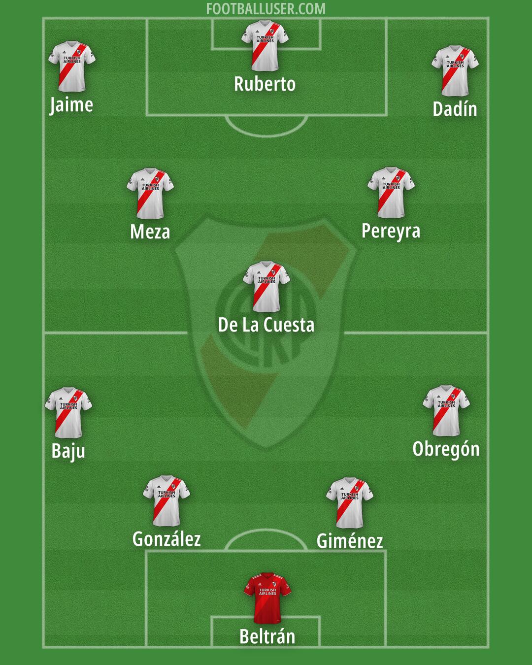 River Formation 2025