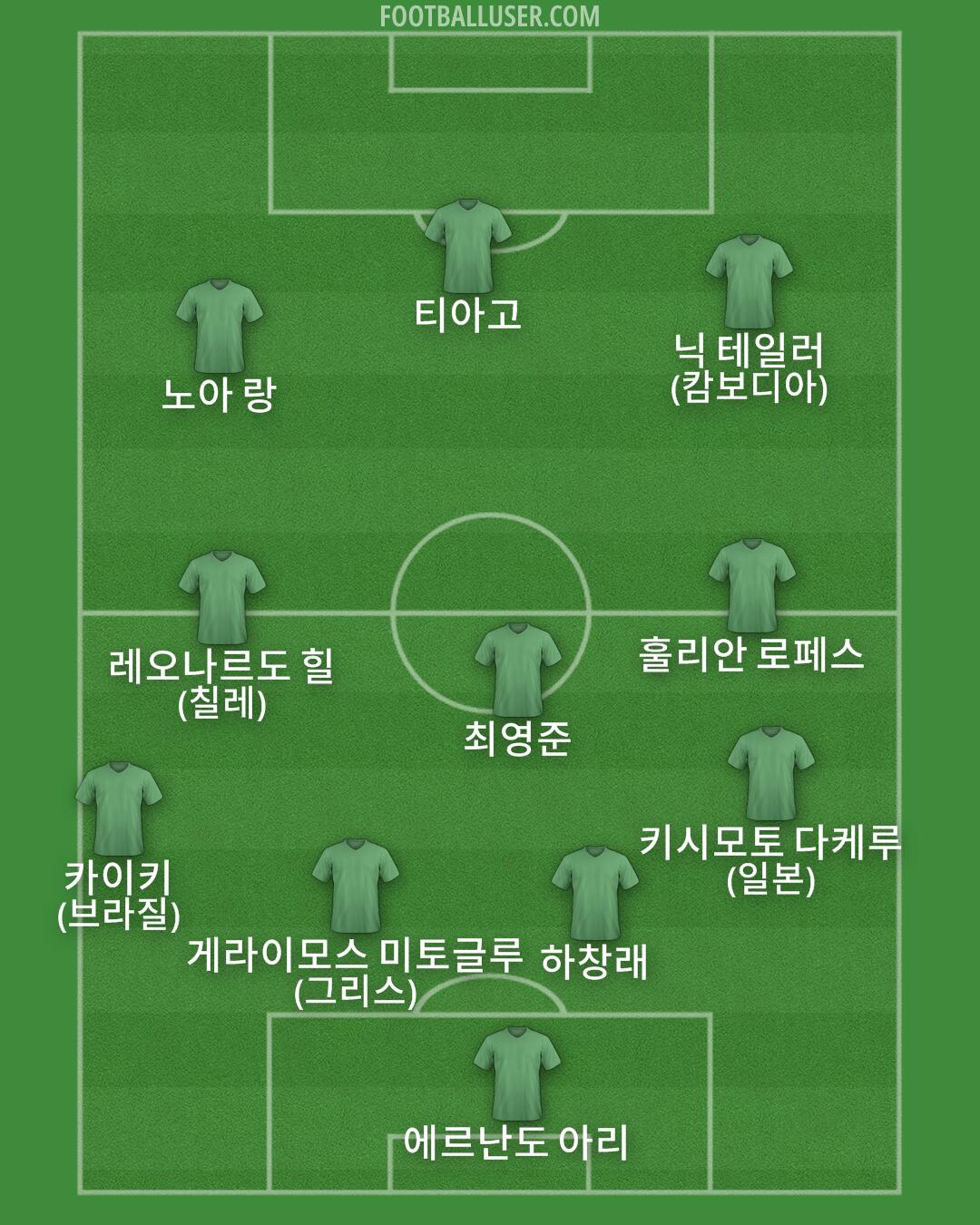 Custom Team Formation 2025