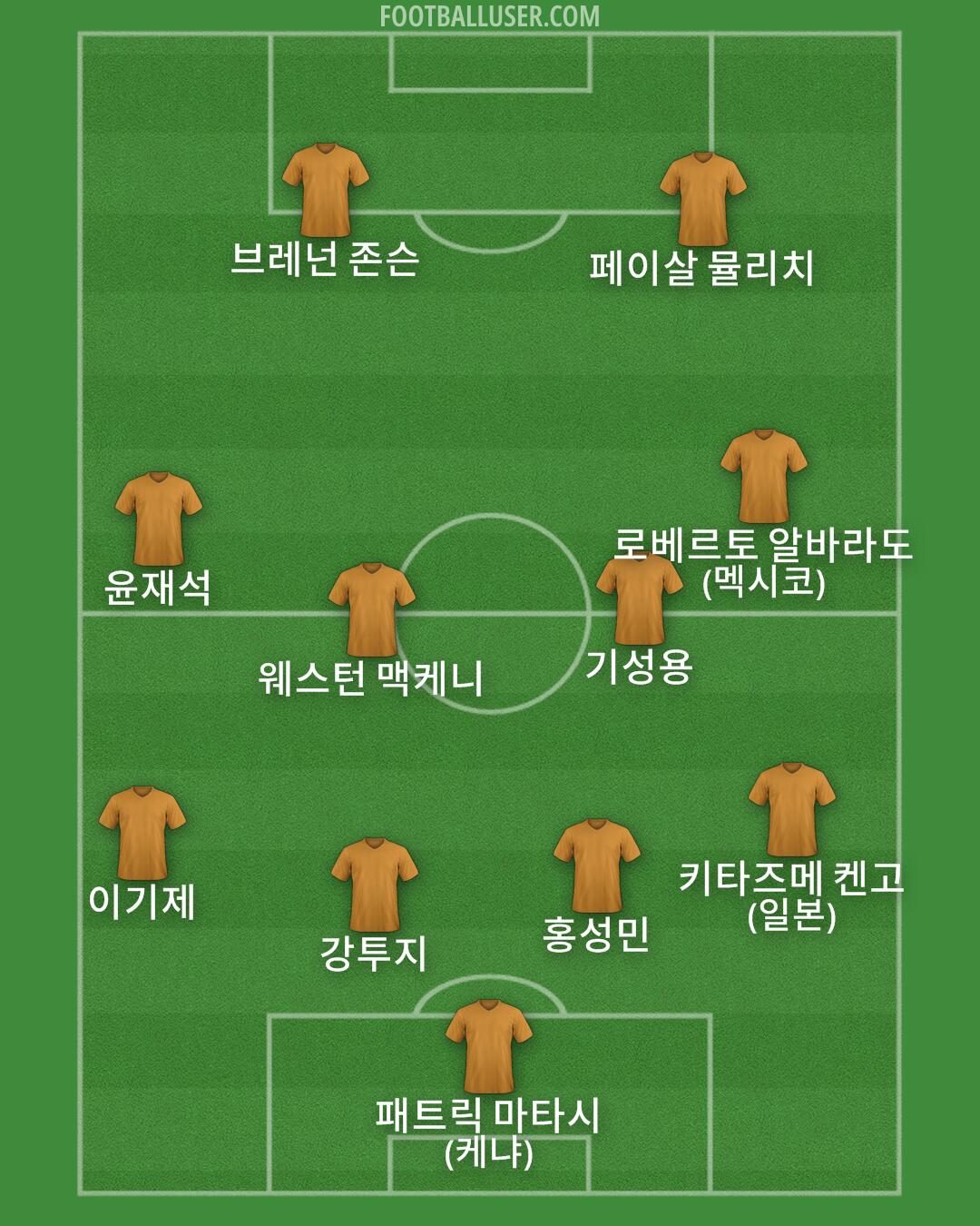 Custom Team Formation 2025