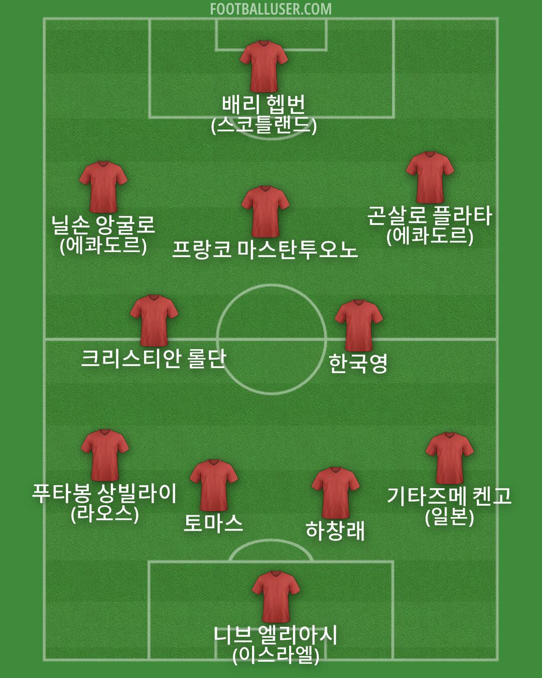 Custom Team Formation 2025