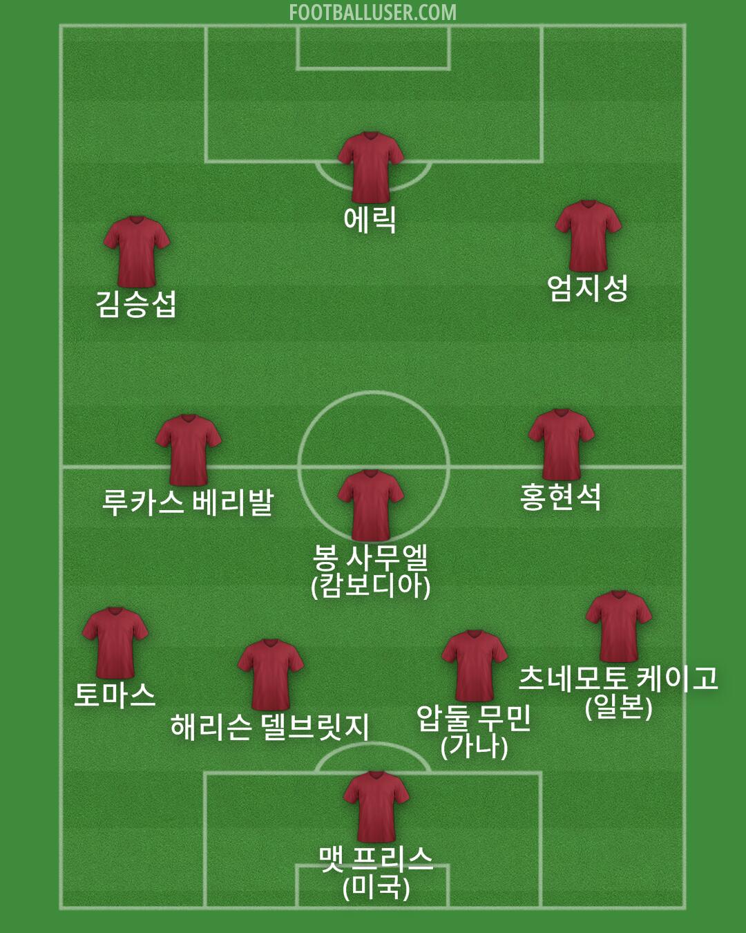 Custom Team Formation 2025