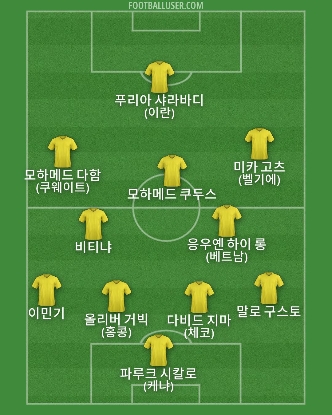 Custom Team Formation 2025