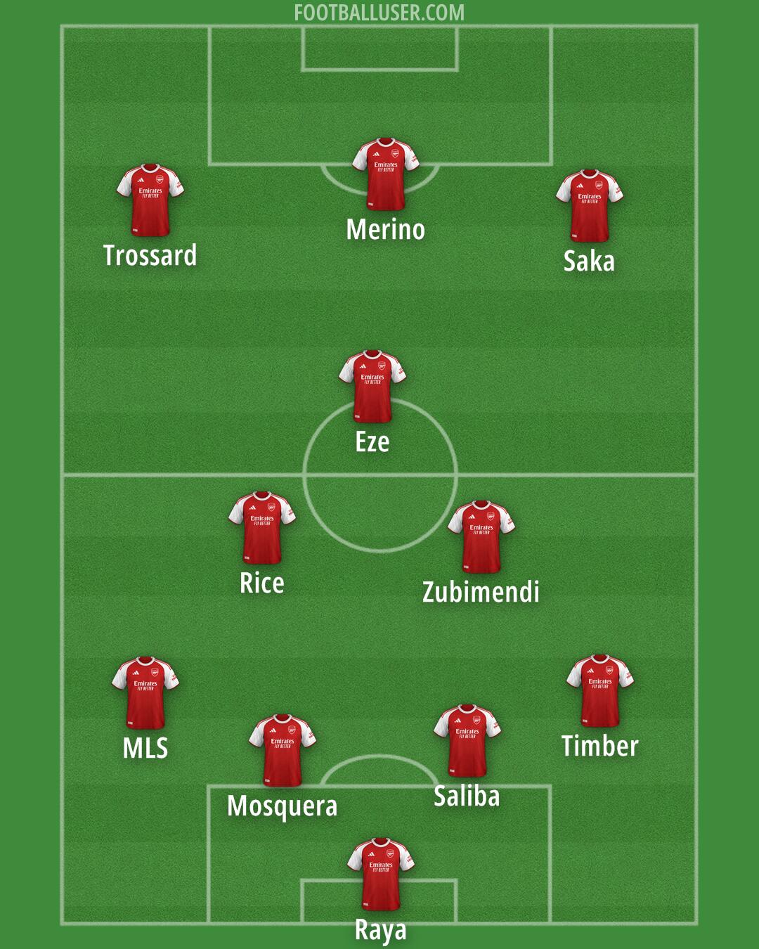 Arsenal Formation 2025