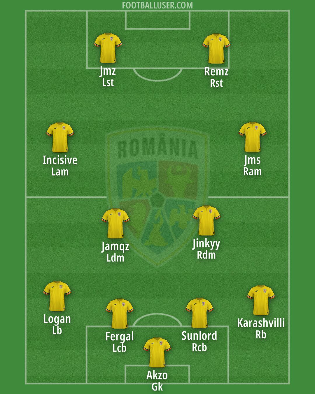 Romania Formation 2025
