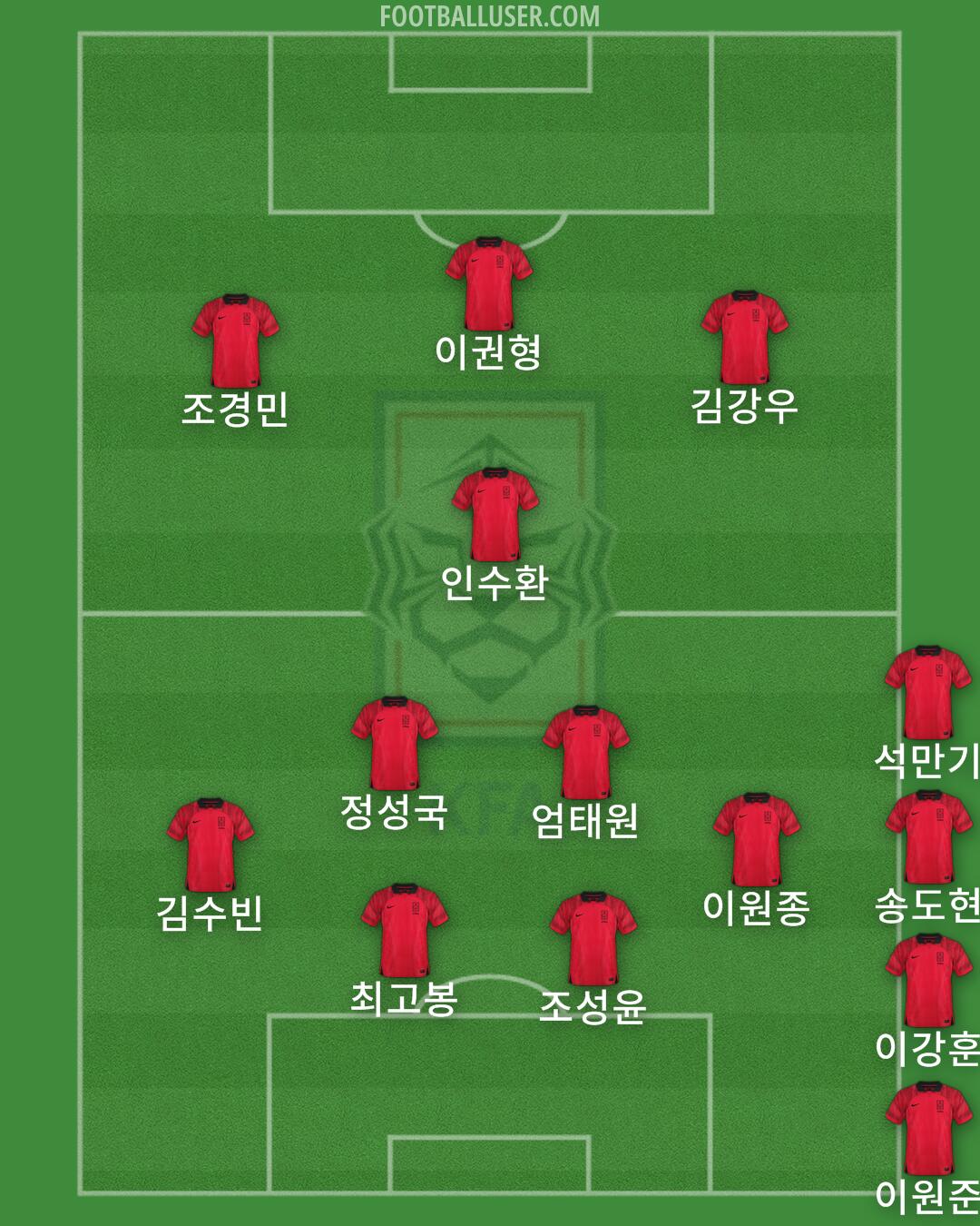 South Korea Formation 2025