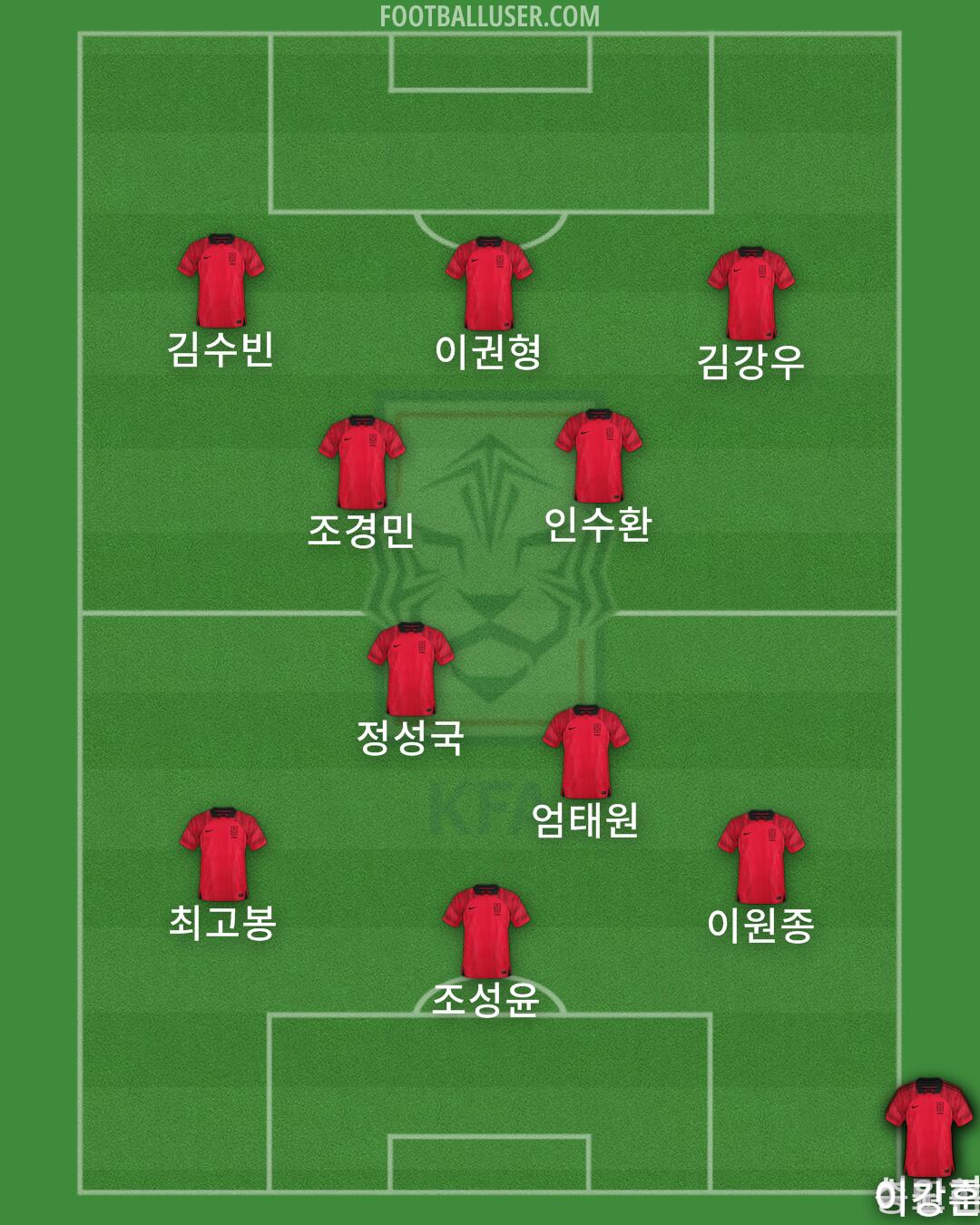 South Korea Formation 2025