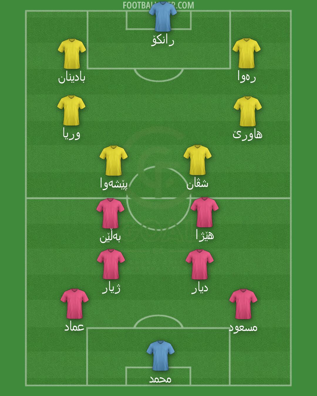 GOAL FC Formation 2025