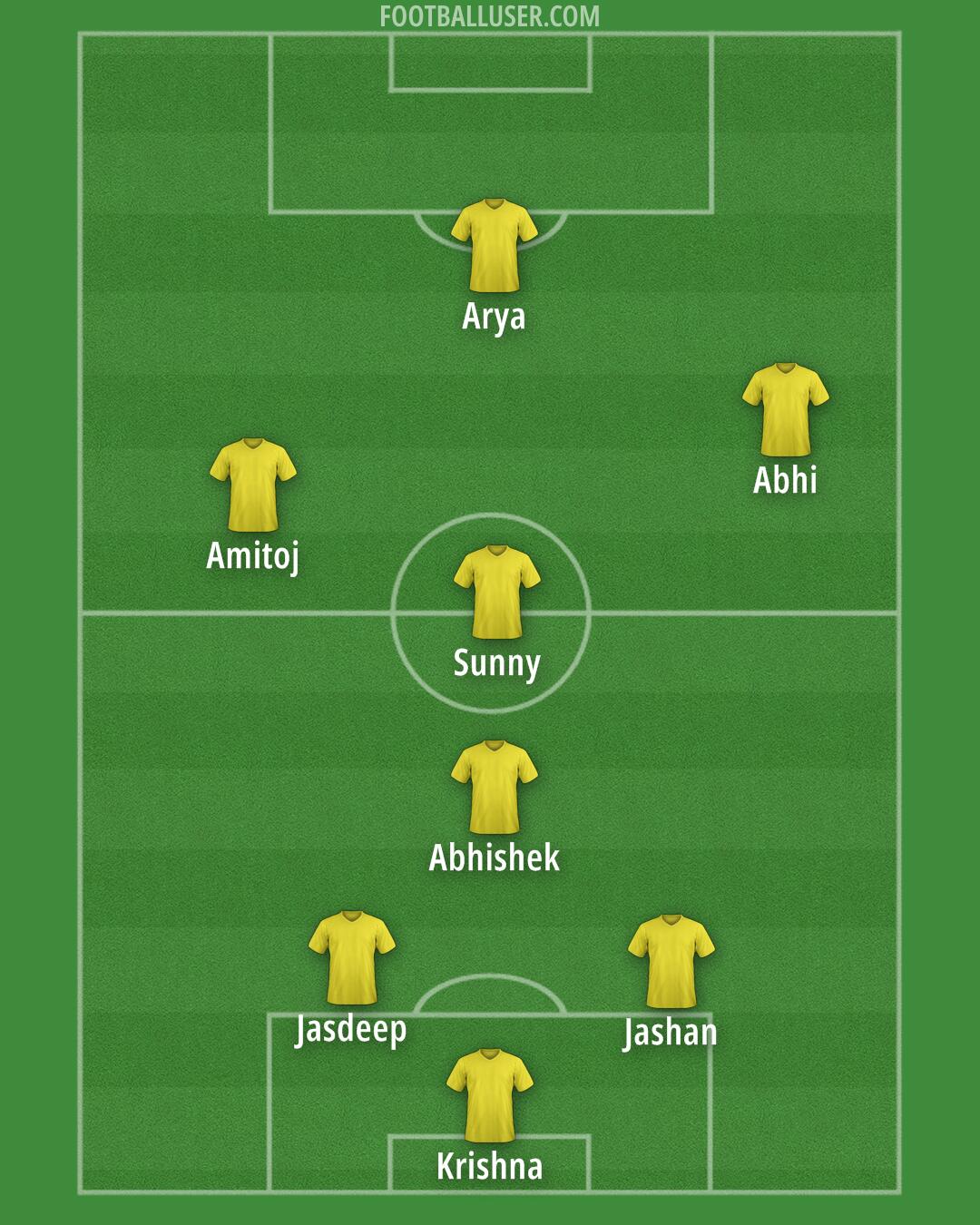 Custom Team Formation 2025