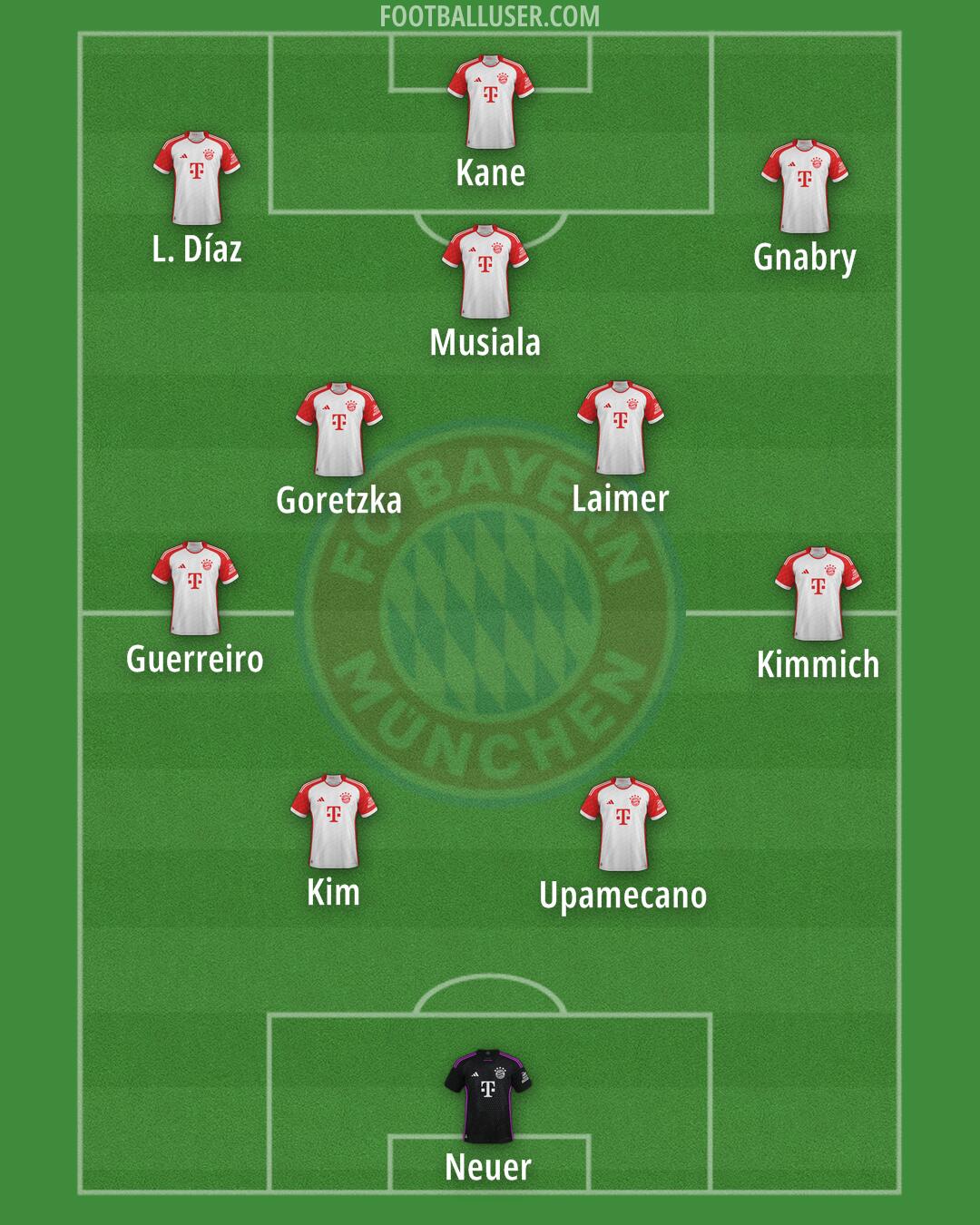 FC Bayern Formation 2025