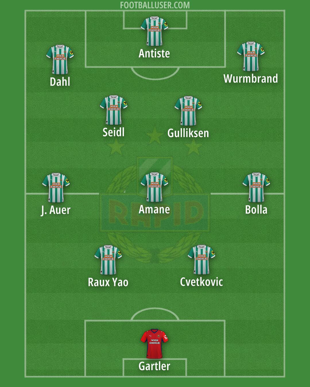 SK Rapid Formation 2025