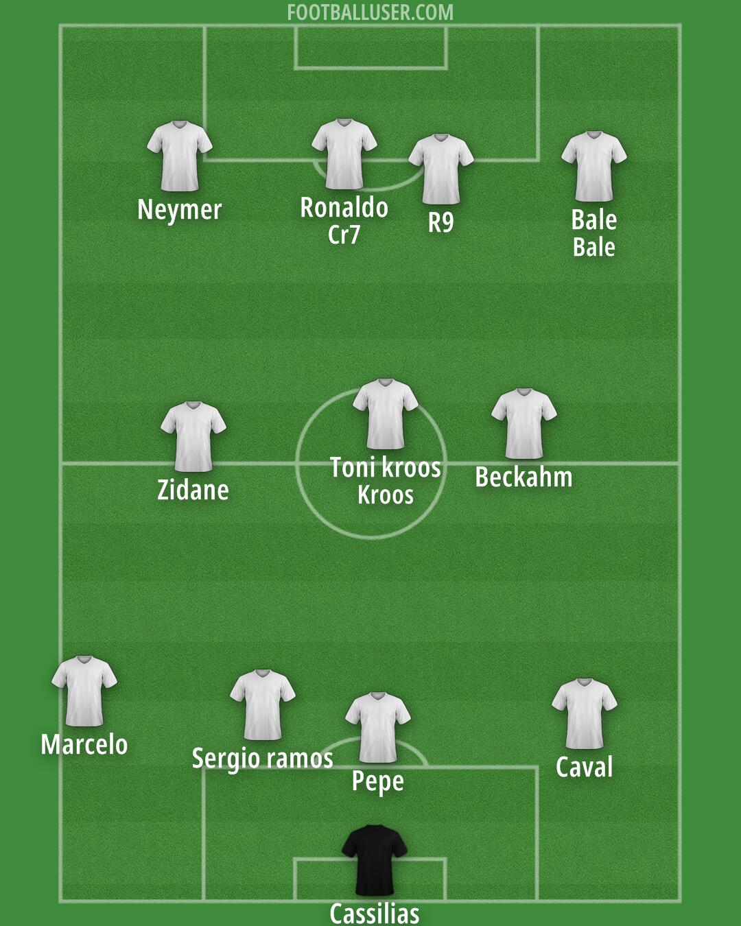 Custom Team Formation 2025