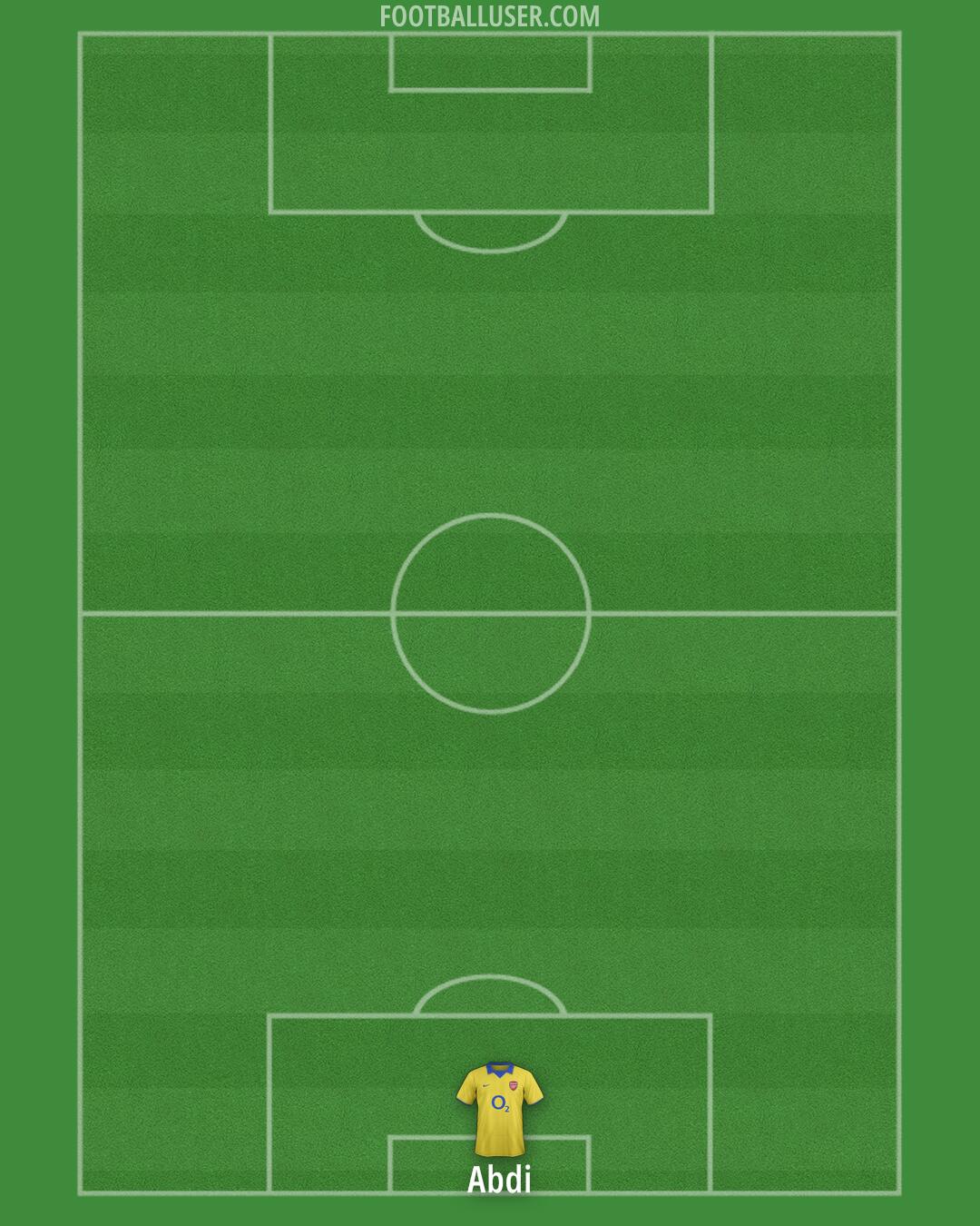 Arsenal Formation 2025