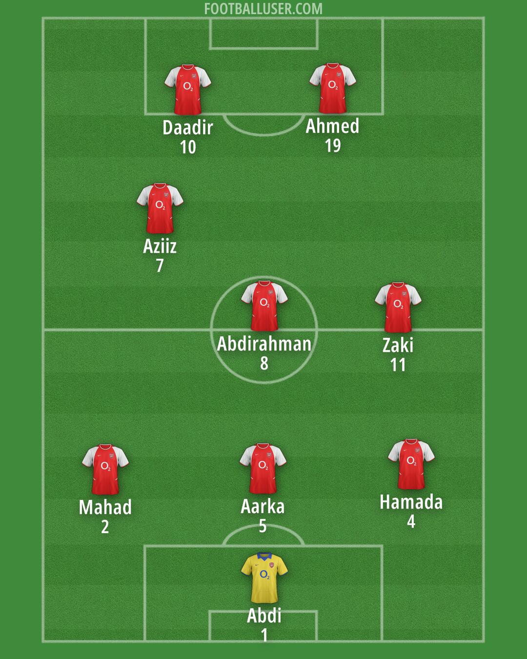 Arsenal Formation 2025