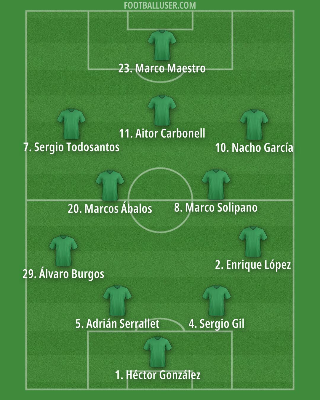 Custom Team Formation 2025