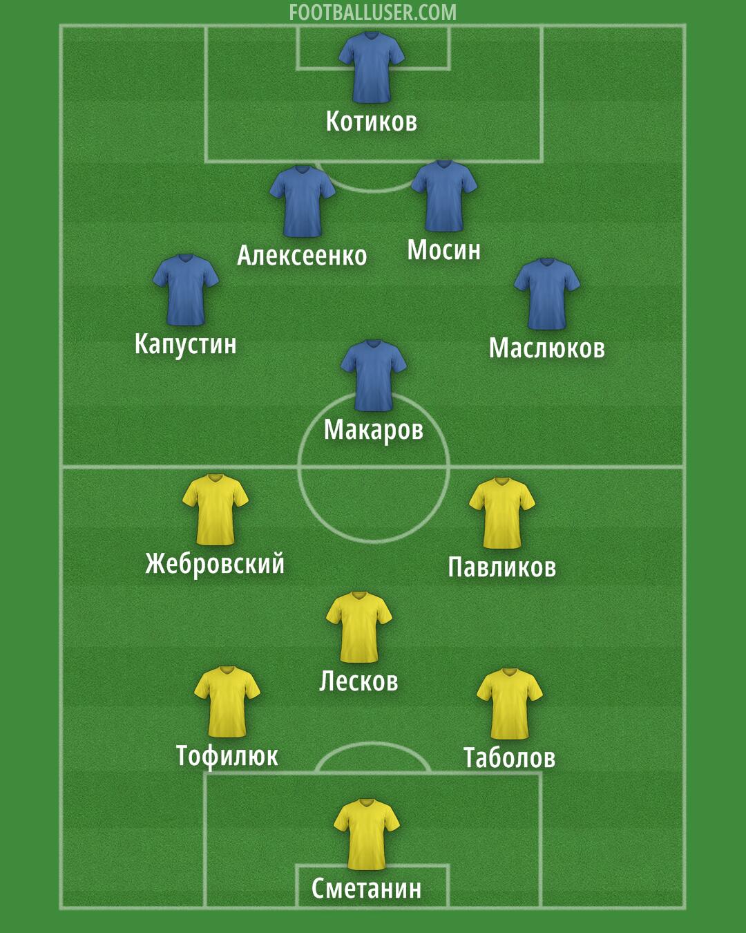 Custom Team Formation 2025