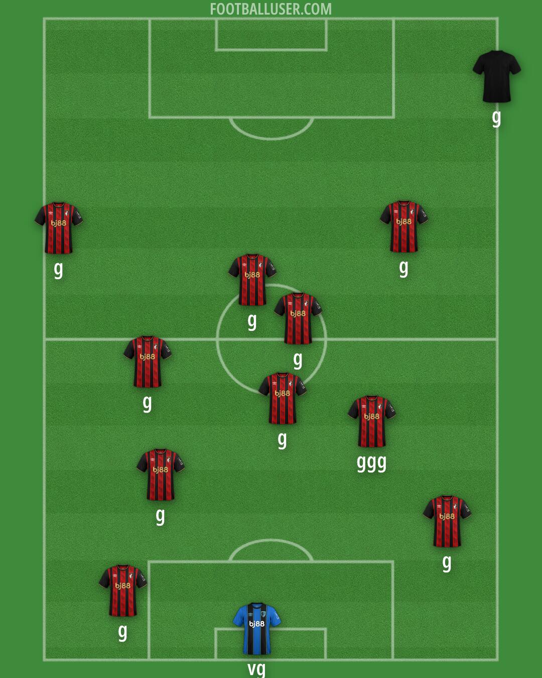 Bournemouth Formation 2025