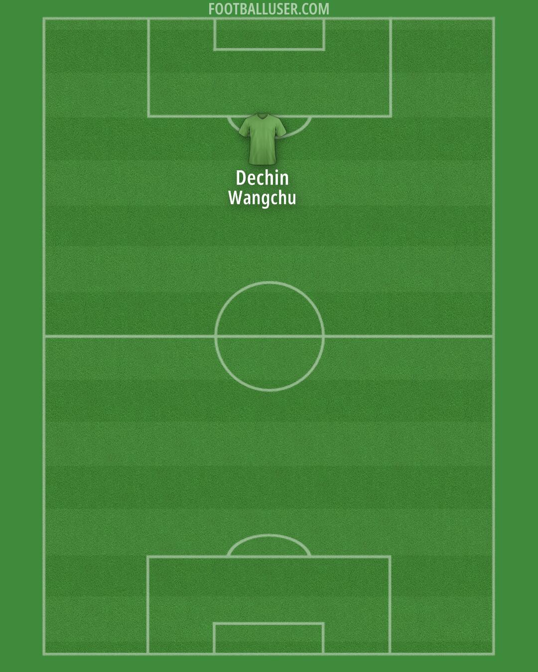 Custom Team Formation 2025