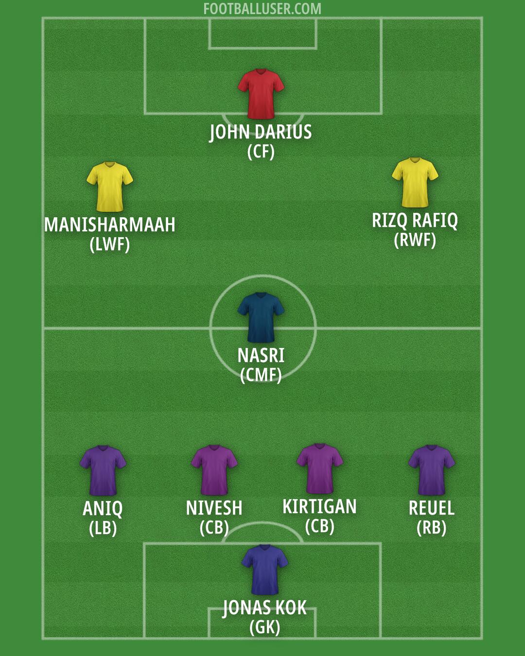 Custom Team Formation 2025