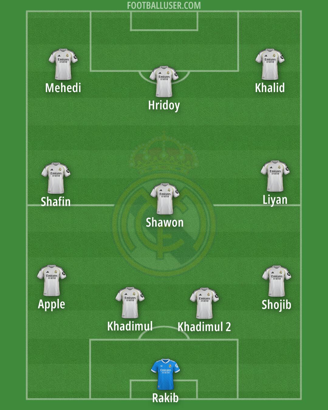 Real Madrid Formation 2025