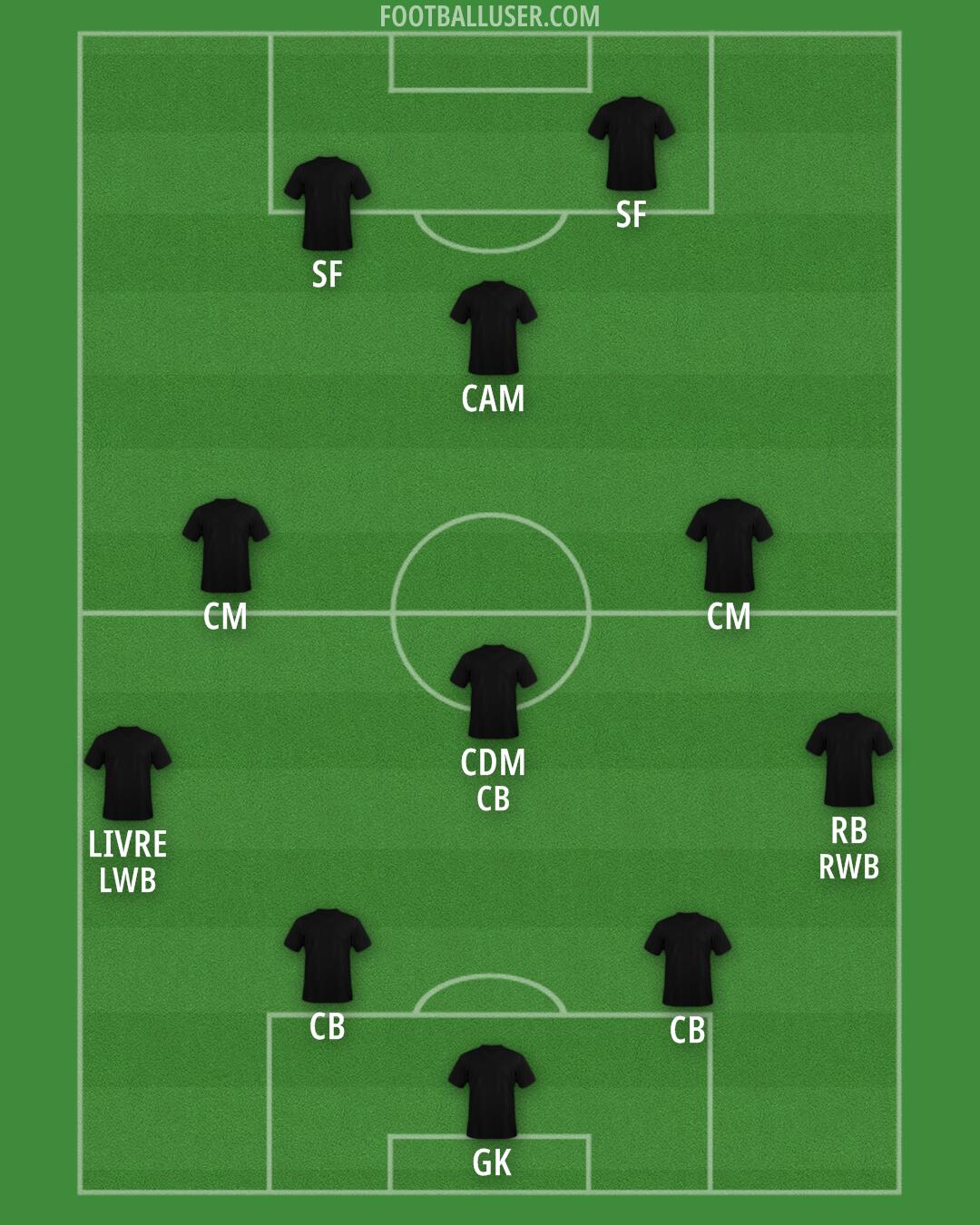 Custom Team Formation 2025