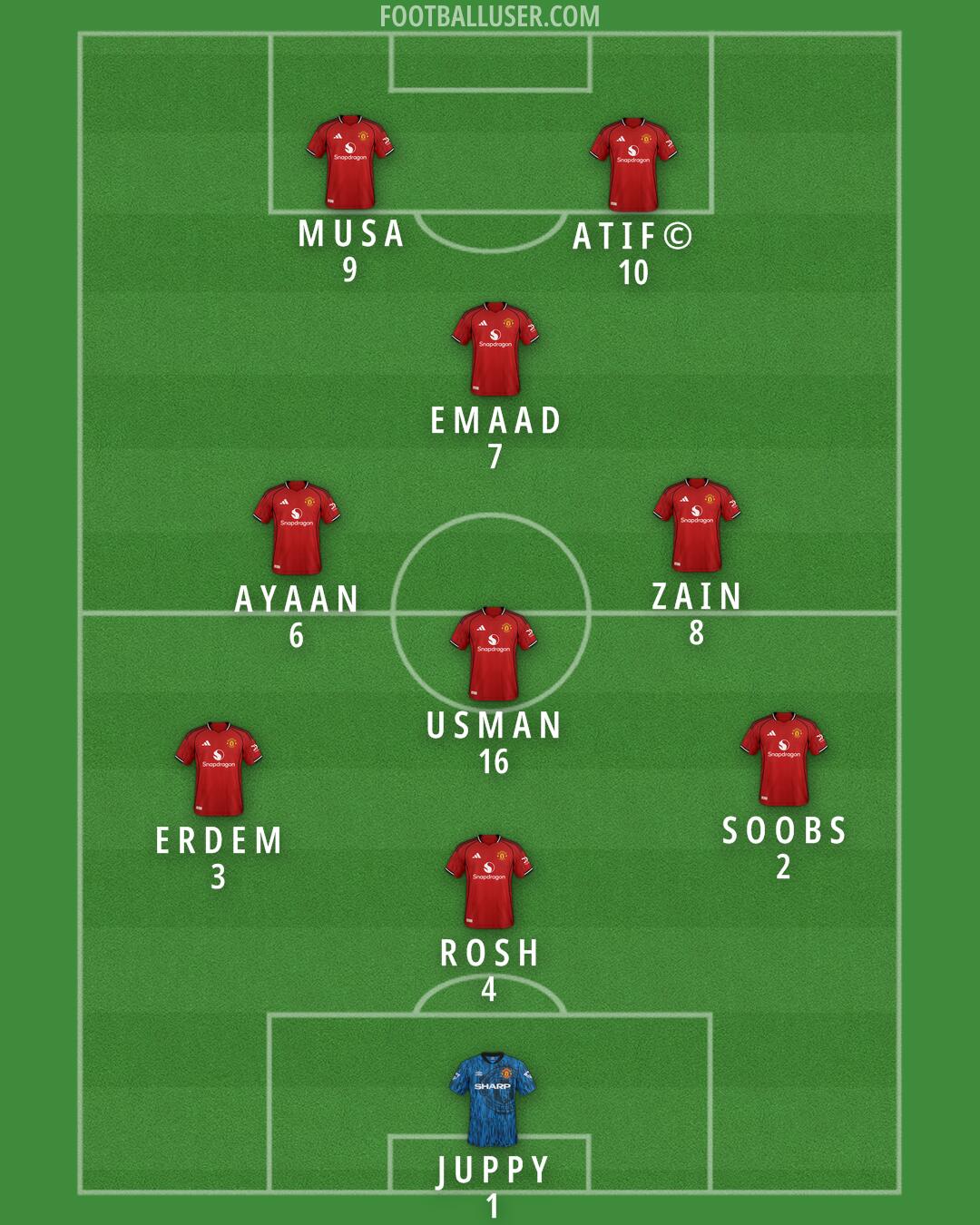 Man Utd Formation 2025