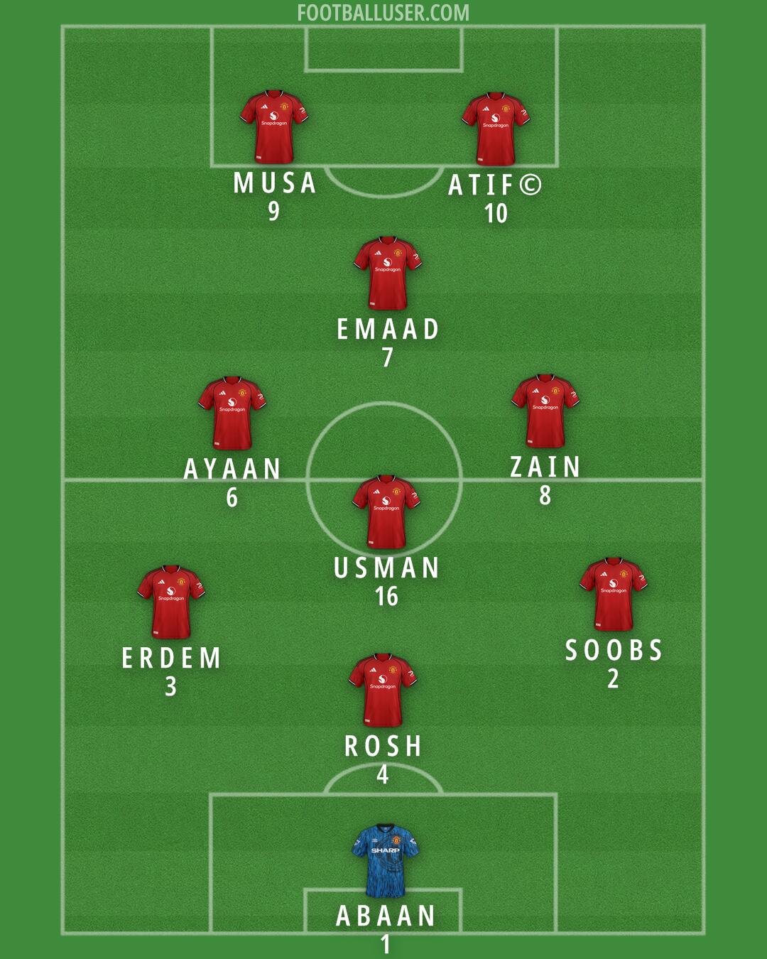 Man Utd Formation 2025