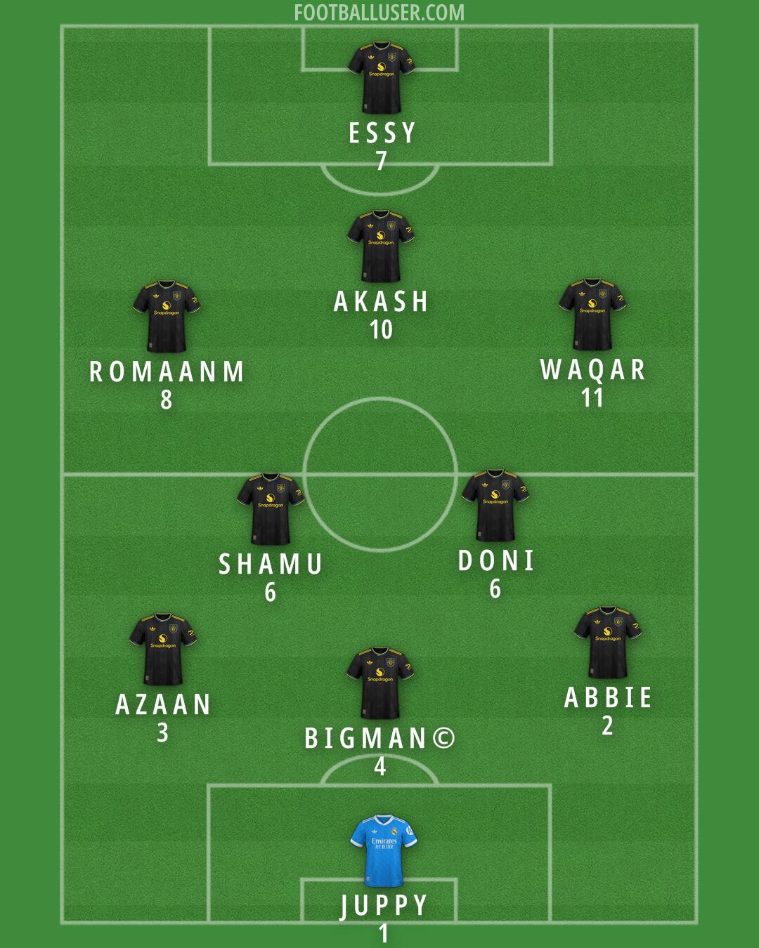 Custom Team Formation 2025