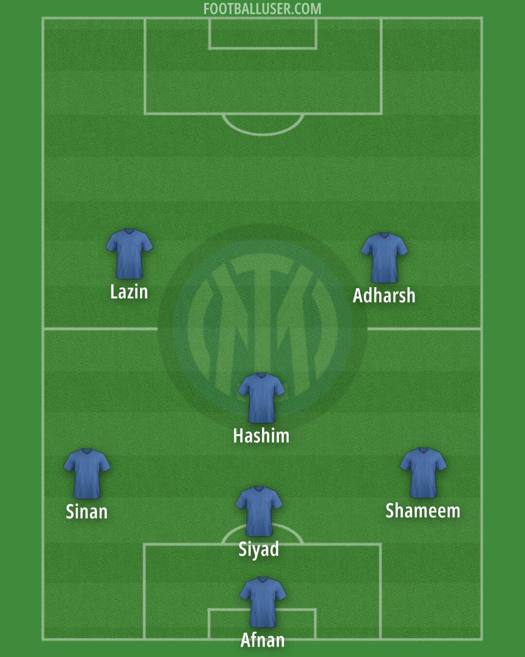 Inter Formation 2025