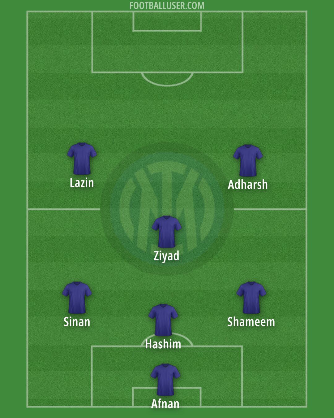 Inter Formation 2025