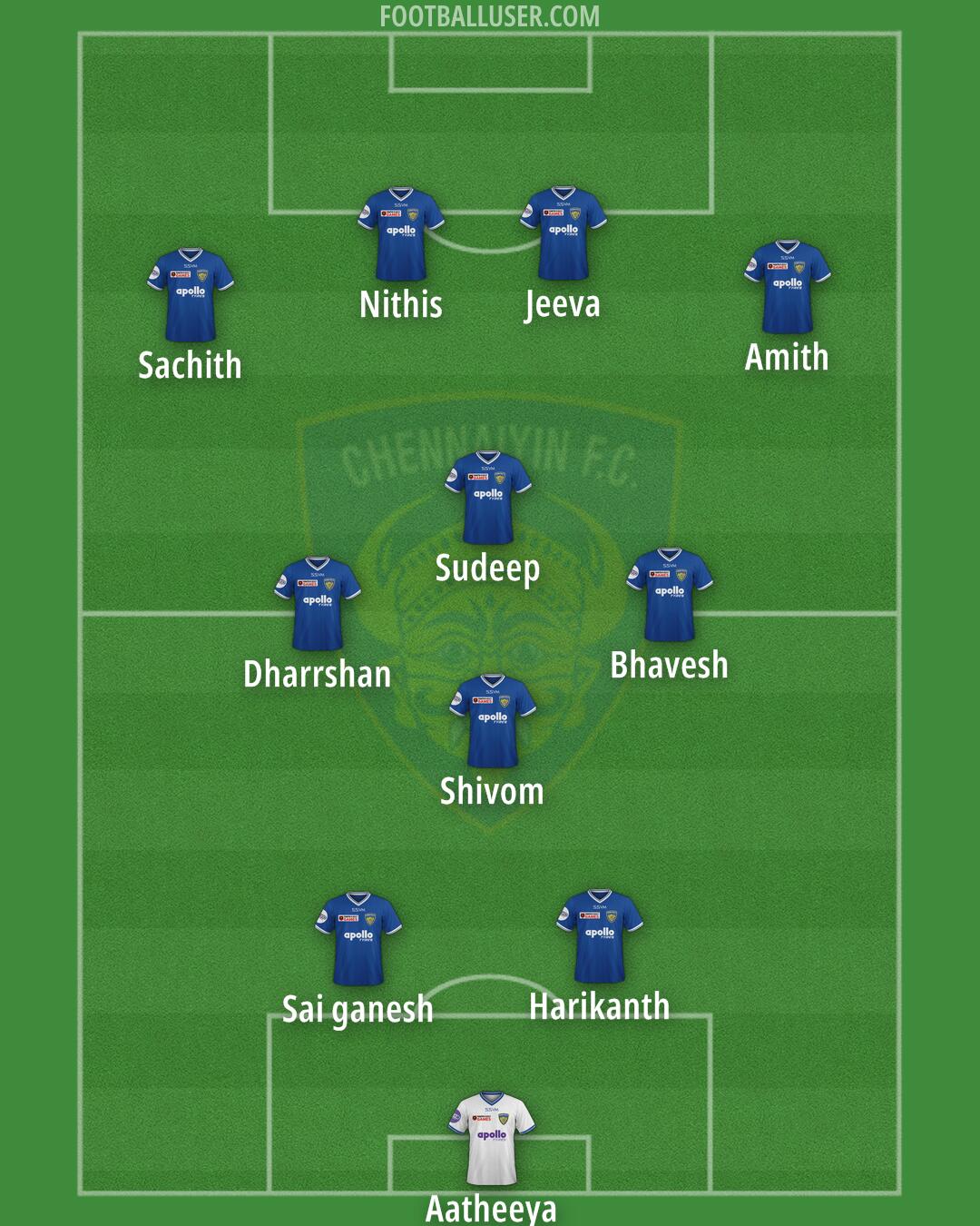 Chennaiyin Formation 2025